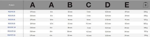 8 Inch SAE Big Mouth Adjustable Wrench With Wide Jaw And Slim Head, True Ergo Grip For Tight Spaces, A Beast For Maintenance, Plumbing And Electrical Repairs, Easy To Use In Cramped Sinks And Panels. Size chart with wrench model dimensions and weights