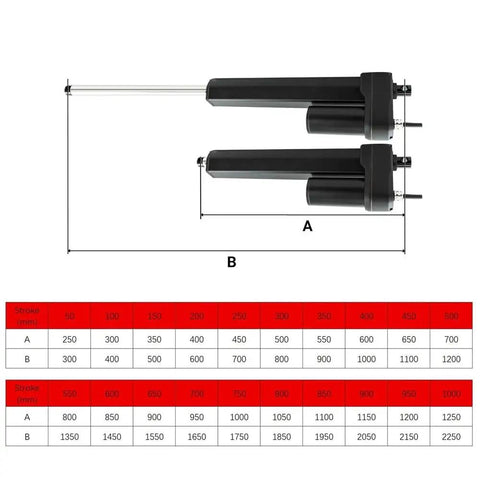 Bulletproof 24V Linear Actuator Motor Delivering 2000N Thrust Across An 850mm Stroke Class IP65 Weather Sealed, dimensions diagram.