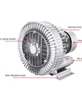 Built Like A Workhorse 0.5 Hp Regenerative Blower 110V Single Phase Industrial Vacuum Pump showing blower pump heads, heat sink, air inlet.