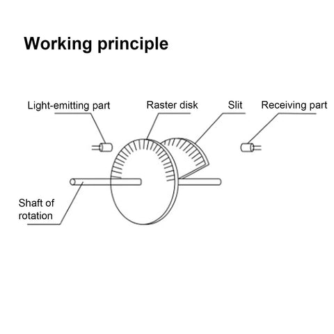 Working principle diagram for Two Phase Hollow Shaft Incremental Rotary Encoder 3000 To 6000 RPM DC 5 To 24V With 5 Point 7 Foot Cable Industrial Automation Sensor For Motors CNC Robotics Lightweight Durable Easy Install