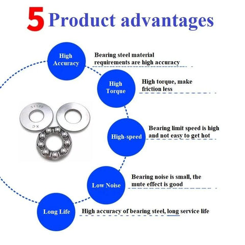 Bettomshin 51100 thrust bearings with washers, front view; 2 pcs, 10mm bore, 24mm OD, 9mm width, GCr15 steel