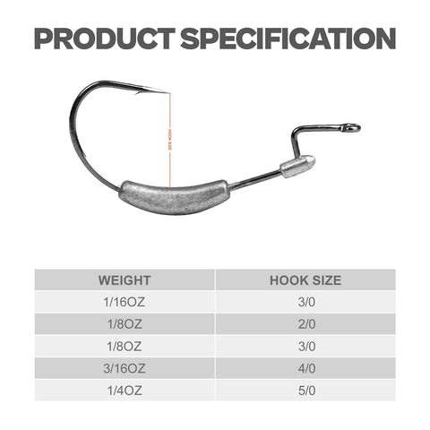 Product specification showing weighted swimbait hooks with molded bait keeper weedless EWG worm hooks sizes 1/16 oz to 1/4 oz