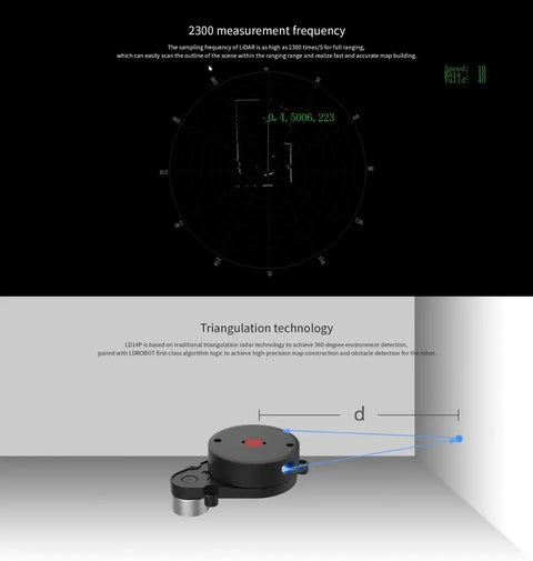 2D LiDAR Sensor with 360 degree scanning and 8m range, 2300 Hz refresh rate, triangulation scanning for robot navigation