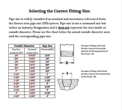 Pipe fitting size chart showing outside diameter vs nominal pipe size with diagrams labeled A and B.