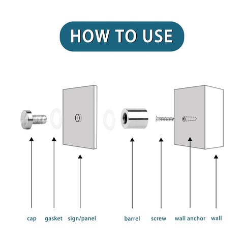 Diagram showing assembly of Standoff Screws For Acrylic Signs Three Quarters By One Inch Stainless Steel Wall Mount Hardware