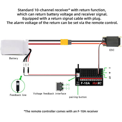 Diagram of Ten Channel Two Point Four Gigahertz FHSS RC Transmitter And Receiver With Metal Handwheel For Vehicles