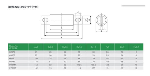 Dimensions chart for Top Shelf Professional Grade 750Vdc Fast Acting Fusible Link Fuse for Electric Vehicle Battery Banks.
