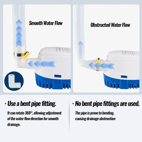 Comparison of water flow with bent pipe fitting and no bent pipe fitting on 12V Submersible Bilge Pump With Built In Float Switch Auto On Off For Efficient Bilge Water Removal One And One Eighth Inch Outlet Ideal For Boats And Yachts Reliable Durable Marine Pump