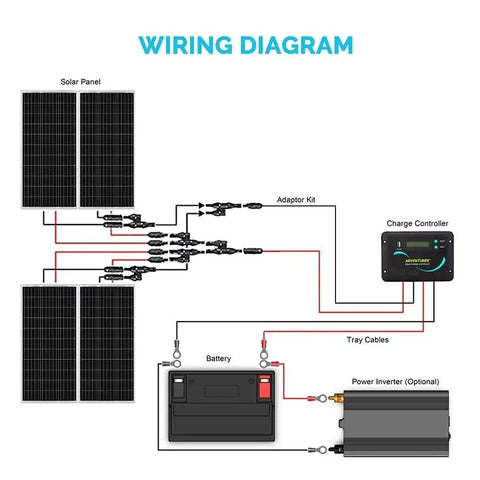 Wiring diagram for All In One 400W 12V RV Solar Kit With Four 100W Monocrystalline Panels and Adventurer 30A LCD PWM Controller