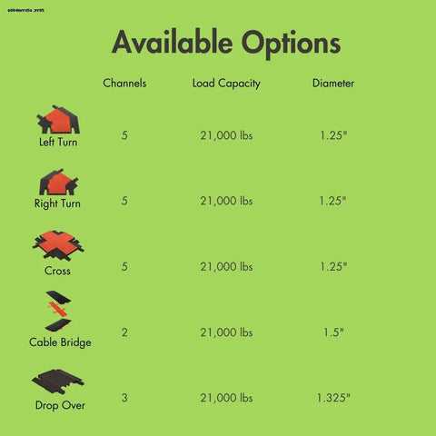 Image showing available options for cable protection with specifications of channels, load capacity, and diameter.