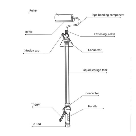 Self Priming Paint Roller With 1.6 Meter Extension Pole Removable Wool Core For Smooth As Butter Wall Coating Zero Drip Pressure Fed Setup components diagram
