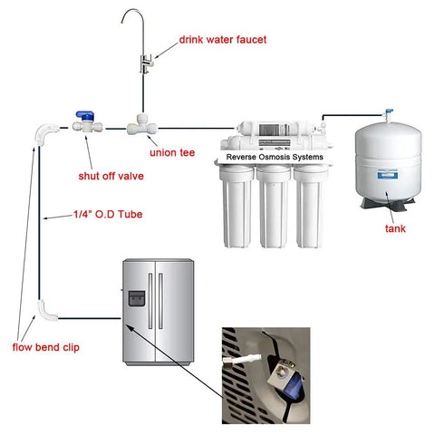 Diagram showing RO Water System Ice Maker Kit One Quarter Inch Tubing With Quick Connect Fittings And Ball Valves For Fridge Ice Makers