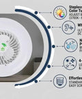 Hilitand E27 Ceiling Fan Light 4 in 1 Stepless Dimming LED Fan with whisper-quiet operation and ion purification features.