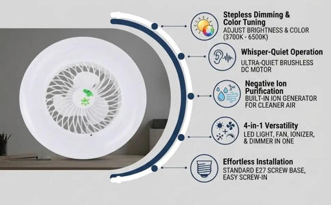 Hilitand E27 Ceiling Fan Light 4 in 1 Stepless Dimming LED Fan with whisper-quiet operation and ion purification features.