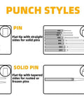 Diagram showing various punch styles: pin, roll pin, solid pin, center pin for Roll Pin Punch Set With Steel Center Punch And Nail Punch In Beech Block Case.