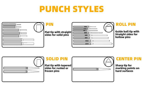 Diagram showing various punch styles: pin, roll pin, solid pin, center pin for Roll Pin Punch Set With Steel Center Punch And Nail Punch In Beech Block Case.