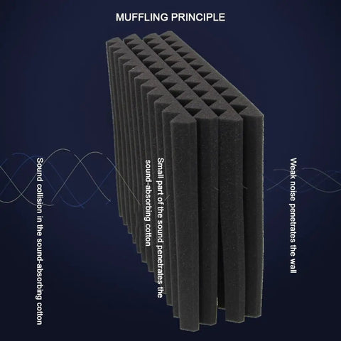 Kickass High Density Soundproof Wall Panels 12 Pack Black Acoustic Foam Wedge Tiles, wedge shapes showing noise absorption principles.