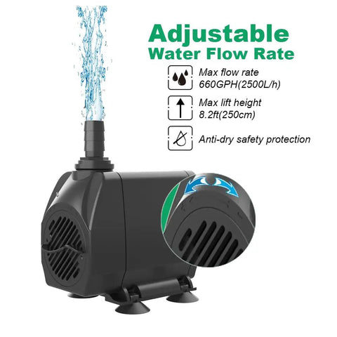 Submersible Water Pump Ultra Quiet 660 GPH 2500 L Per Hour 45W Fountain Pump With Overheating Protection, shown with labels