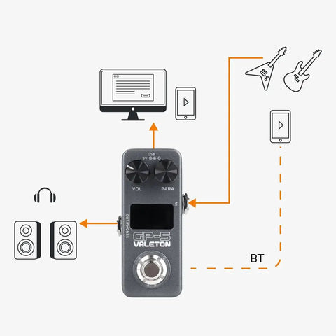 Diagram of Gig Ready Ultra Lightweight Compact Multi Effects Pedal with SnapTone Tech showing connectivity to devices