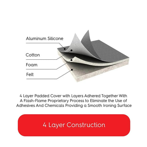 Cross-section diagram of Ironing Board Cover 14 X 44 Inch With Pro Grip Pad And 3 Fastener Straps And Pull Bungee, Heavy Duty 4 Layer Padding With Scorch And Stain Resistant, Heat Reflective AlumiTek Pro Top Coat, Board Cover Only, Made In Italy, showing aluminum, cotton, foam, felt layers.