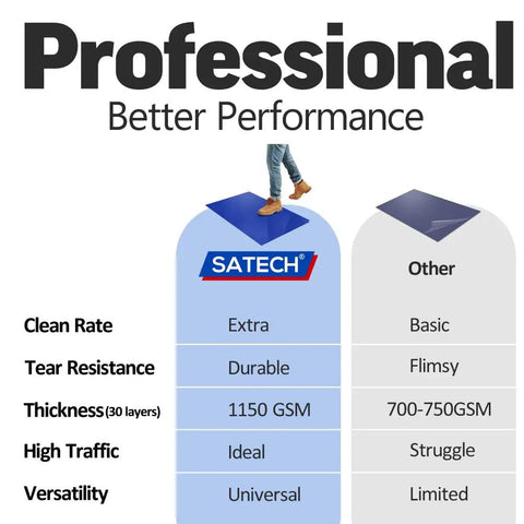 Comparison chart highlighting SATECH vs Other professional mats performance for Keep The Floors Spotless With Heavy Duty Tacky Mats 24 By 36 Inches White Adhesive Roll Out Sheets.