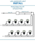 Installation diagram for Low Voltage Landscape Lighting 10 Pack 5W COB LED Well Lights In-Ground Outdoor 12-24V setup