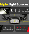 NU30 500 Lumen Rechargeable Headlamp with multiple light modes including white and red beams for various outdoor activities.