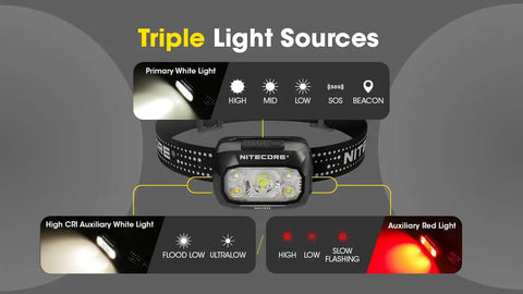 NU30 500 Lumen Rechargeable Headlamp with multiple light modes including white and red beams for various outdoor activities.