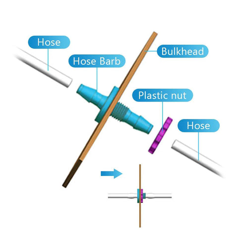 ANPTGHT 1/4-inch bulkhead hose barb fittings, blue plastic body, 6-pack with metal washers, hoses shown.