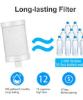 Replacement Faucet Filter Cartridge For Home Kitchens, Compatible With WS-FM001-PAC Five In One PC CRM LED And WS-FM002-PAC LED, Carbon Fiber, 2 Pack For Long Lasting Clean Water Filtration showing filter capacity and benefits with bottled water comparison