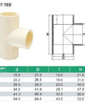 Diagram of Ten Pack Three Quarter Inch CPVC Tee Pipe Fittings Slip To Slip Socket To Socket For DIY Home Plumbing Hot And Cold Water System Up To 100 PSI At 180 Degrees F Corrosion Resistant Durable.