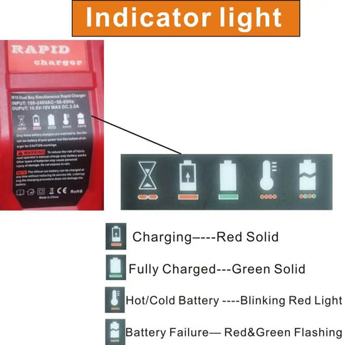 Indicator lights on Two Bay 18V Lithium Battery Charger with red and green battery status display