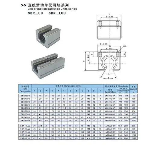 Open Linear Motion Bearing Slide Kit 4 Pack SBR10UU SBR12UU SBR16UU SBR20UU SBR25UU 12mm Linear Sliders for CNC Router specifications