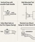 4-inch aluminum blast gate for vacuum/dust collector; diagrams show vertical drop, wall-mount, inline, and remote under-bench setups.