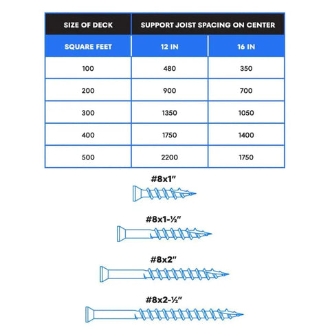 Dang Tough 305 Stainless Steel Cedar Decking Screws Featuring T15 Star Drive Trim Head For Slick Outdoor Builds And Zero Rust Hassle Pack Of One Hundred Pieces specifications and sizes.