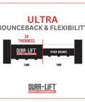 DURA-LIFT garage door weather seal, rubber double-T profile for 8' wide doors