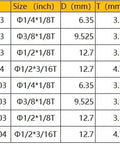 Chart of RNGN1203 and other CBN/PCBN inserts dimensions and specifications for Inserts For Turning And Milling Tools Dope CBN And PCBN Finishing For Surfacing Cylinder Heads And Engine Blocks RNGN1203 Heavy Roughing And High Speed Finishing Tool