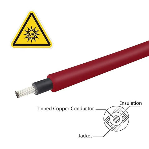 Cross-section of 5-Foot 12 AWG Solar Panel Extension Cable With Male And Female Connectors, Red And Black Wire, UV Resistant