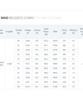 Performance data table for 2100KV FPV Motor For 5 Inch Drones, 2207.5 size, showing voltage, current, RPM, thrust, efficiency, motor temp.