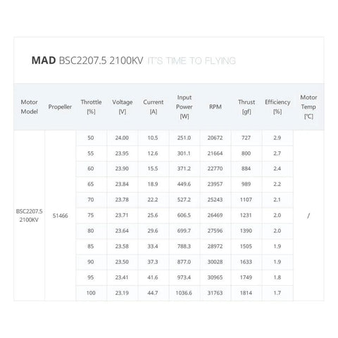 Performance data table for 2100KV FPV Motor For 5 Inch Drones, 2207.5 size, showing voltage, current, RPM, thrust, efficiency, motor temp.