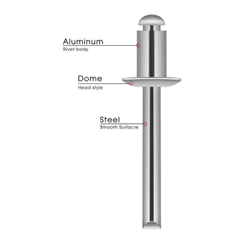 Diagram of aluminum and steel components of a pop rivet from 570 Piece Aluminum Rivet Assortment Kit, 15 Sizes, Silver Pop Rivets