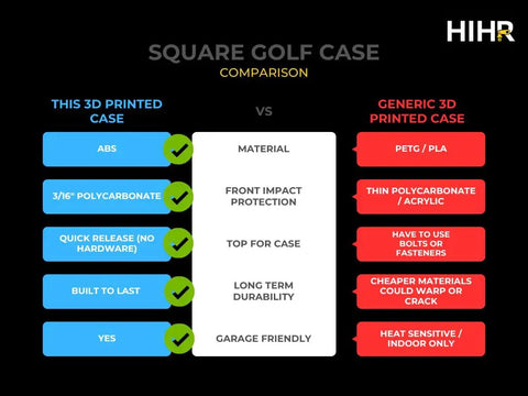 Comparison chart of Beefy ABS Protective Case vs Generic 3D Printed Case for square golf launch monitors, highlighting features.