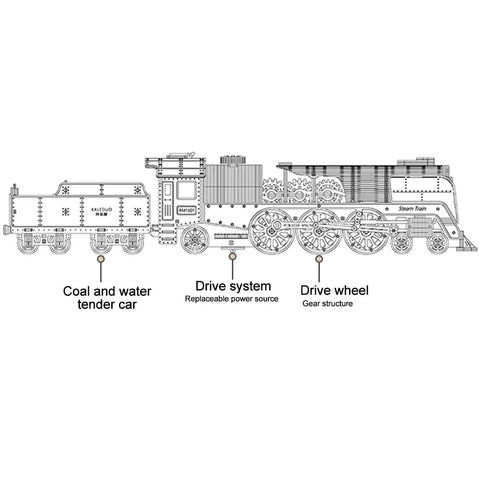 Diagram of 3D Wooden Steam Train Building Set For Adults With Wind Up Mechanical System And Track Rubber Band Powered Locomotive Kit