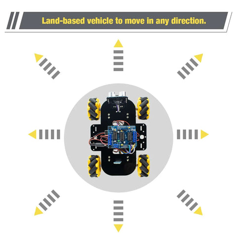 Mecanum-drive robot car kit on black chassis with yellow wheels and blue control board.