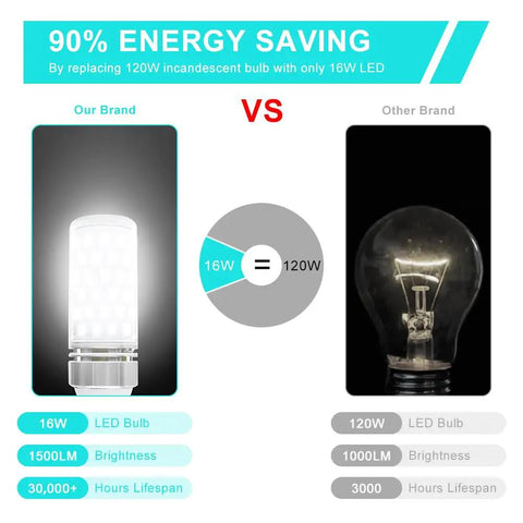 Comparison between Super Bright E12 LED Corn Bulbs 16W 1500LM Daylight White 6000K and standard incandescent bulb