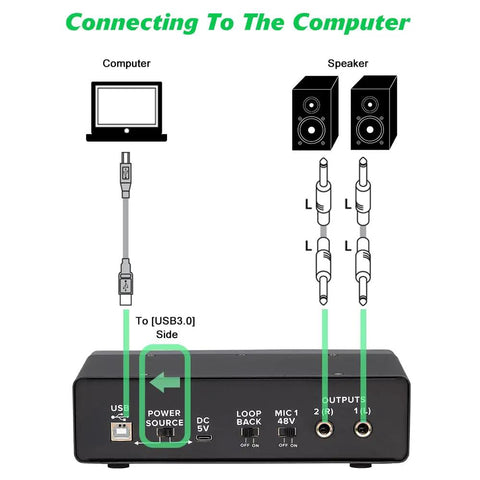 Diagram showing connection setup for USB Audio Interface With 32 Bit 192 kHz Resolution XLR Mic And Line Inputs Phantom Power.