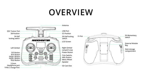 Diagram of Pocket Remote Controller With Hall Gimbal, EdgeTX Preloaded, Built In LED, Ultra Portable and Lightweight