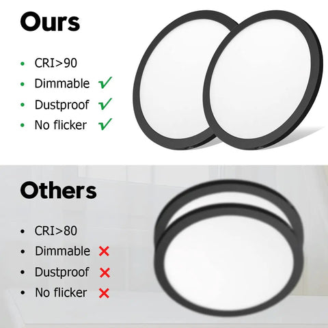 Comparison of black flush mount LED ceiling lights: our CRI>90 dimmable, dustproof, no flicker vs. others CRI>80.