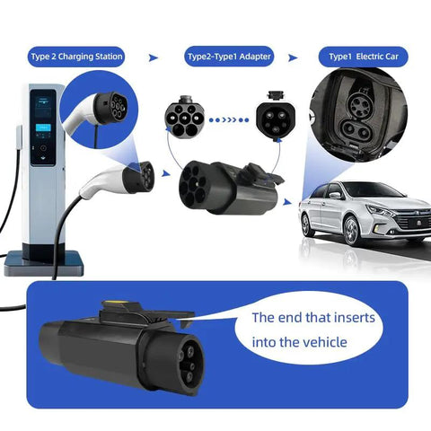 Top Shelf EV Charging Adapter Type 2 To Type 1 Converter 32A 7.2Kw Electric Vehicle Connector shown connecting to Type 1 car.