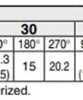 Specifications table for Precision Free Mount Rotary Actuator Vane Type Cylinder CRBU2 Series with sizes and volumes.